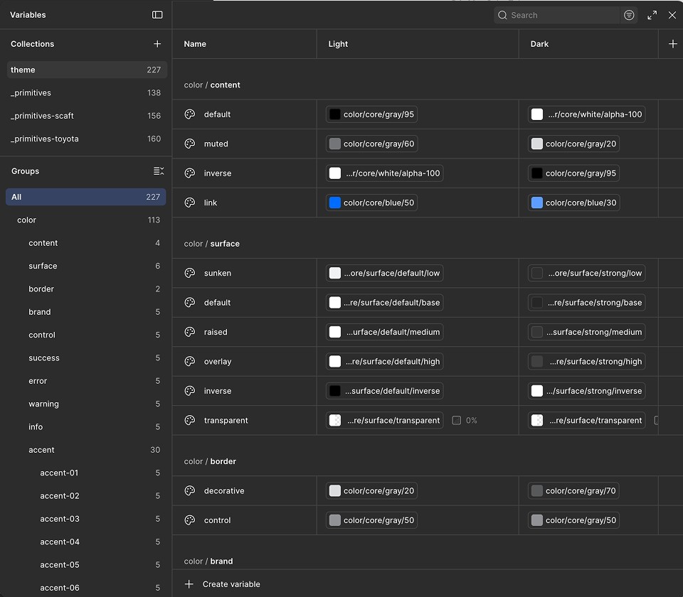 The Figma variables panel in dark mode. The collections are theme, _primitives, _primitives-scaft and _primitives-toyota. The theme collection lists color variables for content, surface and border, each with a light and a dark value that points to a primitive.
