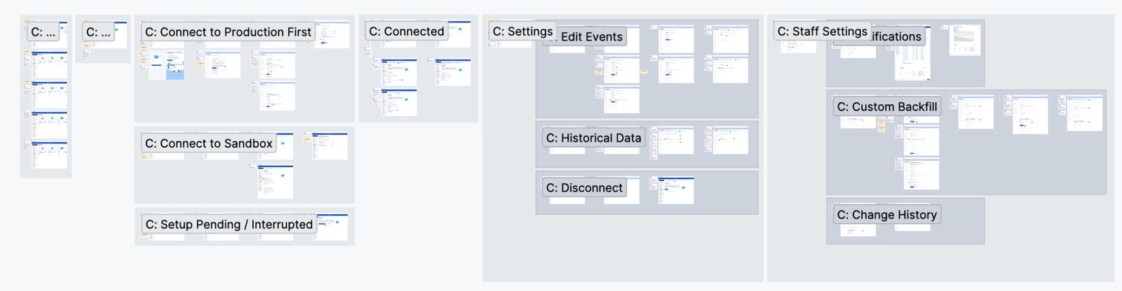 A Figma overview of the full Salesforce integration flow. It has groups of screens for connecting to production and sandbox, setup pending, connected, settings, historical data, disconnect and staff settings.